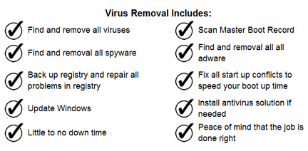 Managed Antivirus